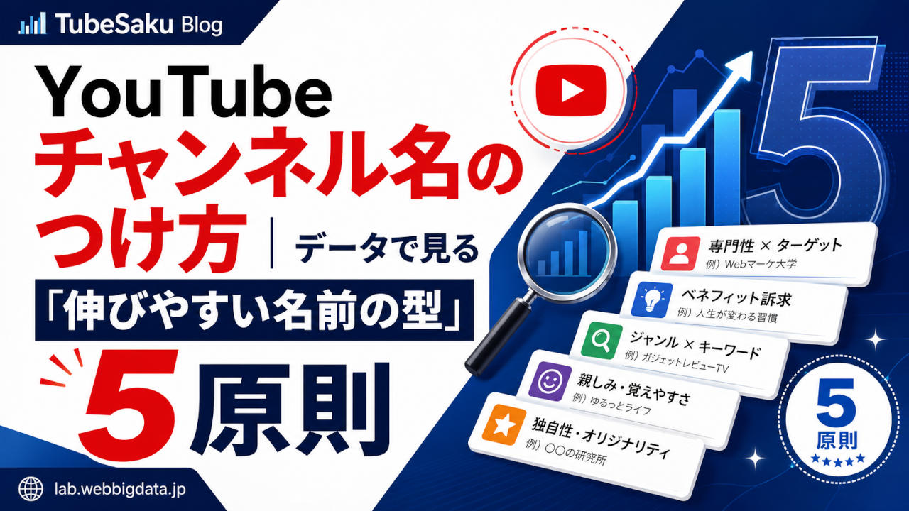 YouTubeチャンネル名のつけ方｜データで見る「伸びやすい名前の型」5原則